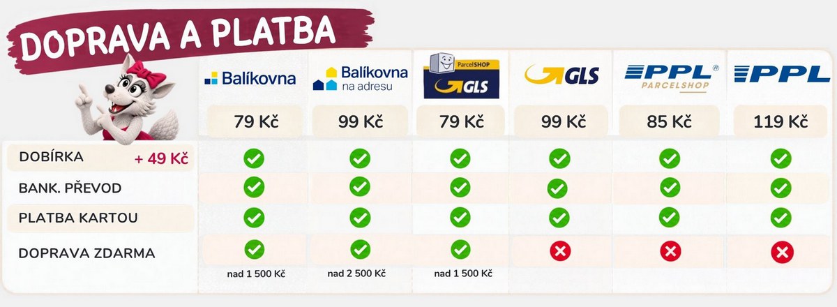 Doprava a platba