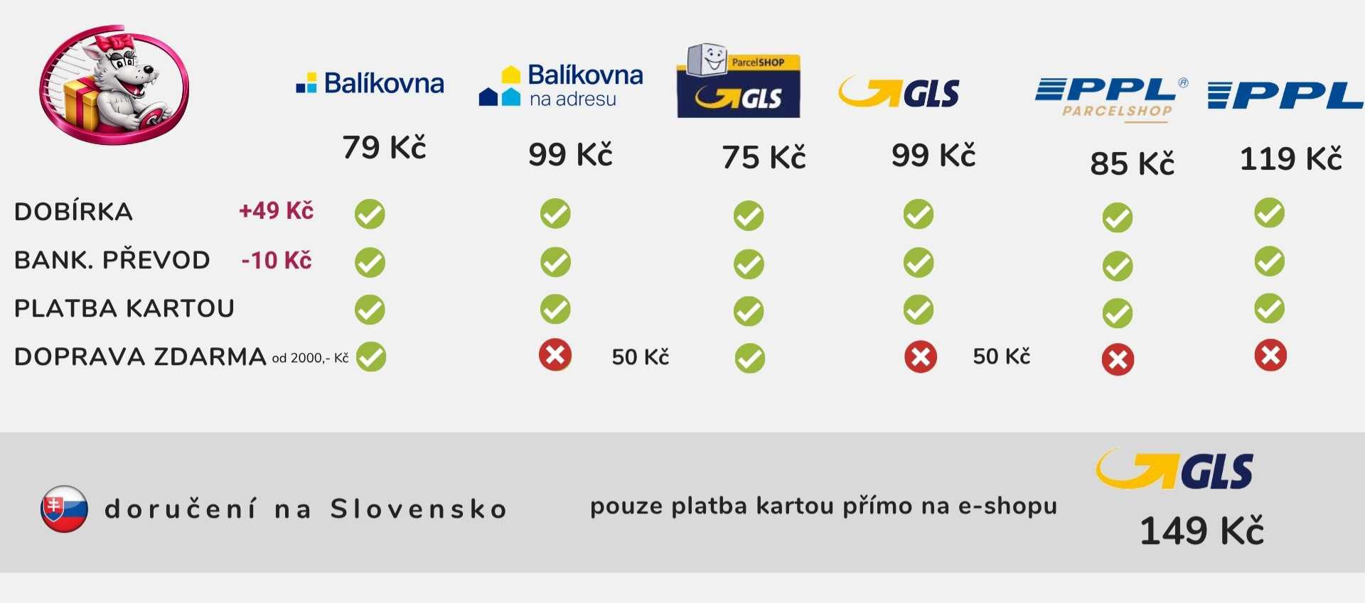 Platba a doprava