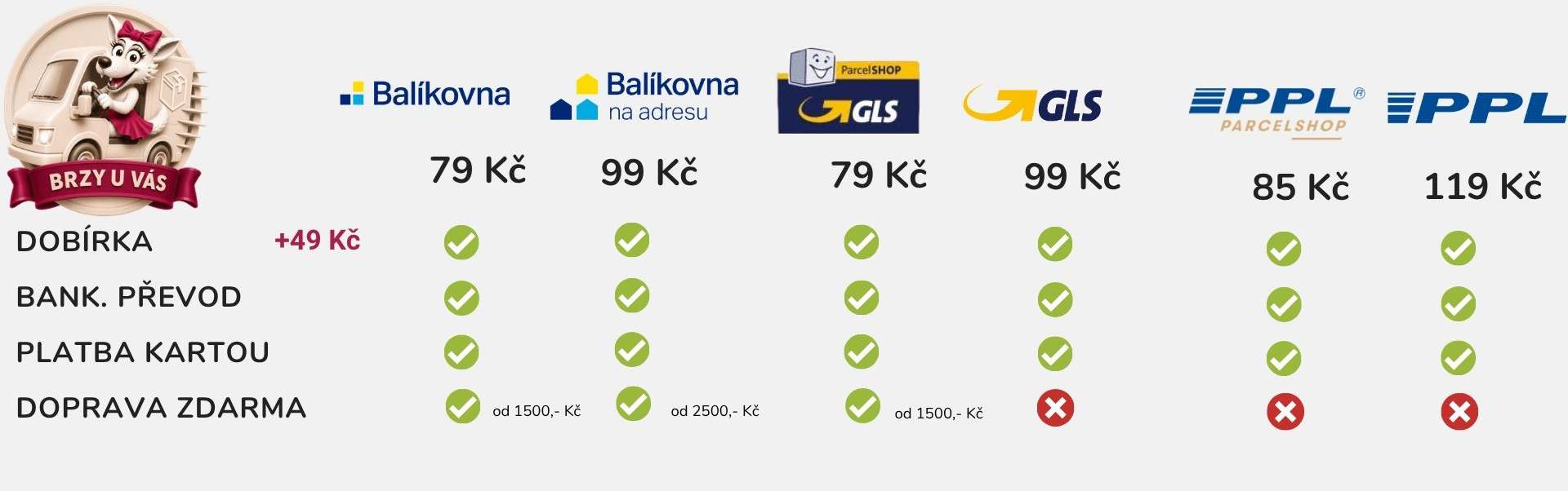 DOPRAVA U Wolfky.cz