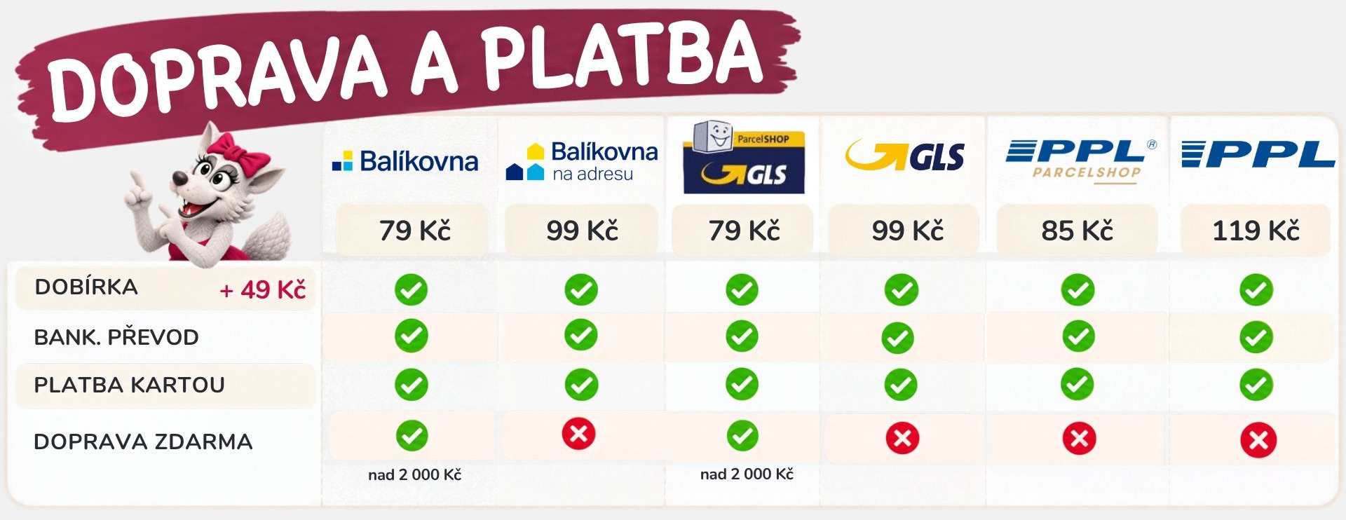 Doprava a platba