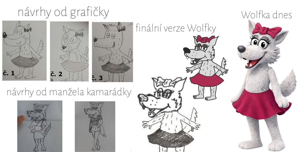 Wolfka - vývoj